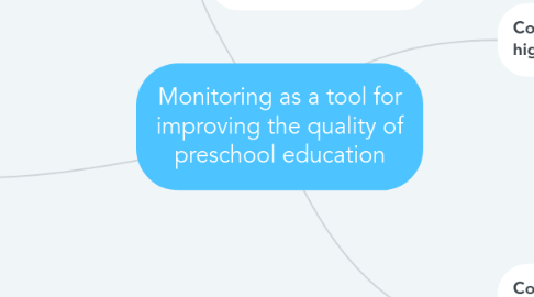 Mind Map: Monitoring as a tool for improving the quality of preschool education