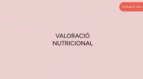 Mind Map: VALORACIÓ NUTRICIONAL