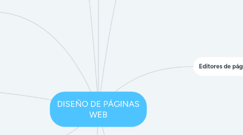 Mind Map: DISEÑO DE PÁGINAS WEB