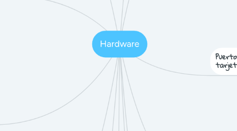 Mind Map: Hardware