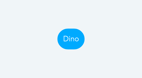 Mind Map: Dino