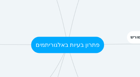 Mind Map: מדמ"ח