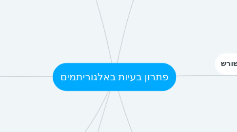 Mind Map: פתרון בעיות באלגוריתמים