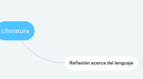 Mind Map: Literatura