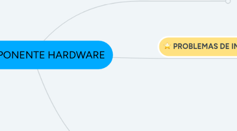Mind Map: COMPONENTE HARDWARE