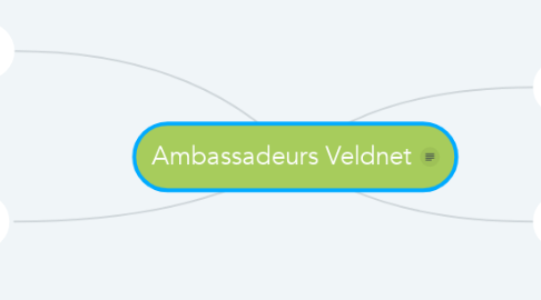 Mind Map: Ambassadeurs Veldnet