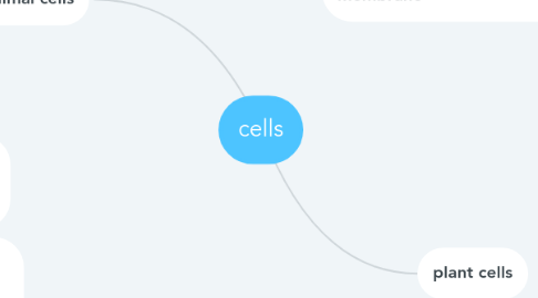 Mind Map: cells