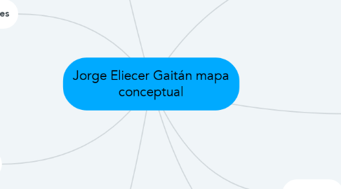 Mind Map: Jorge Eliecer Gaitán mapa conceptual