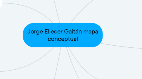 Mind Map: Jorge Eliecer Gaitán mapa conceptual