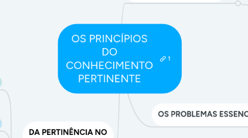 Mind Map: OS PRINCÍPIOS DO CONHECIMENTO PERTINENTE