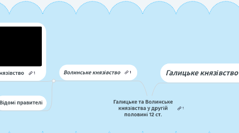 Mind Map: Галицьке та Волинське князівства у другій половині 12 ст.