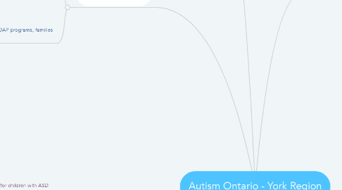 Mind Map: Autism Ontario - York Region