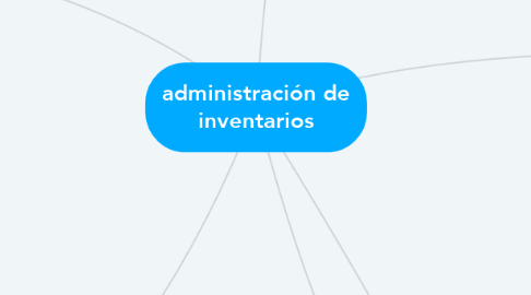 Mind Map: administración de inventarios