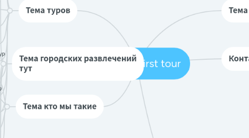 Mind Map: Блог my first tour