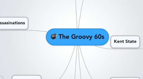 Mind Map: The Groovy 60s