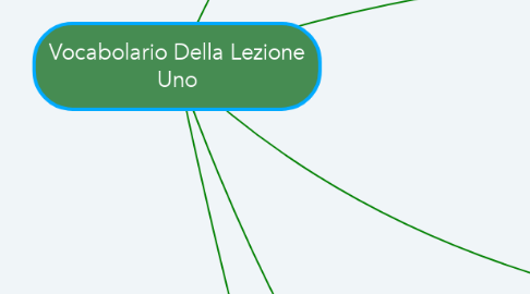 Mind Map: Vocabolario Della Lezione Uno