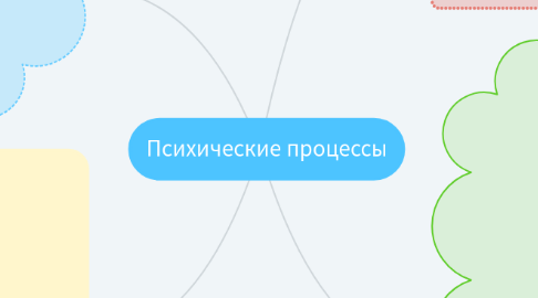 Mind Map: Психические процессы