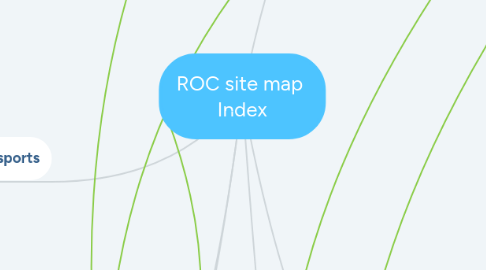Mind Map: ROC site map Index