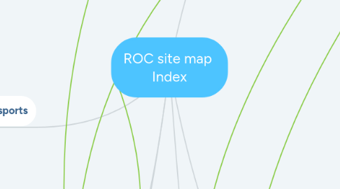 Mind Map: ROC site map  Index