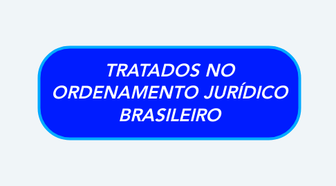Mind Map: TRATADOS NO ORDENAMENTO JURÍDICO BRASILEIRO