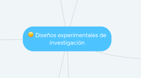 Mind Map: Diseños experimentales de investigación