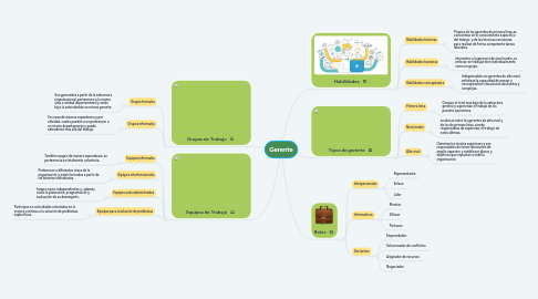 Mind Map: Gerente