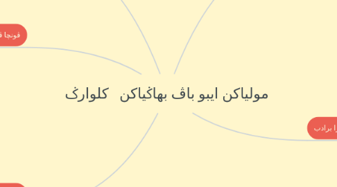 Mind Map: مولياكن ايبو باڤ بهاݢياکن کلوارݢ