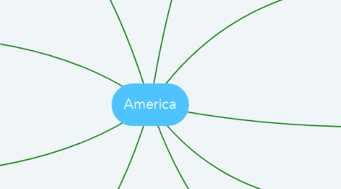 Mind Map: America