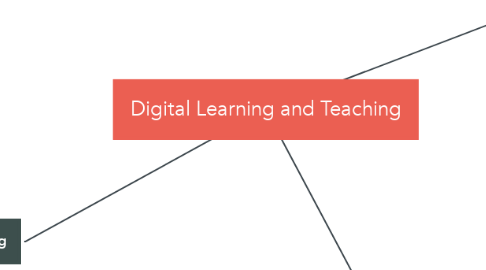 Mind Map: Digital Learning and Teaching