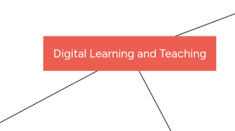 Mind Map: Digital Learning and Teaching