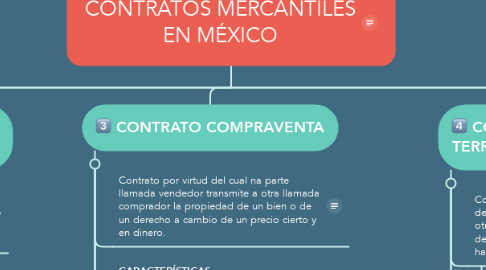 Mind Map: CONTRATOS MERCANTILES EN MÉXICO