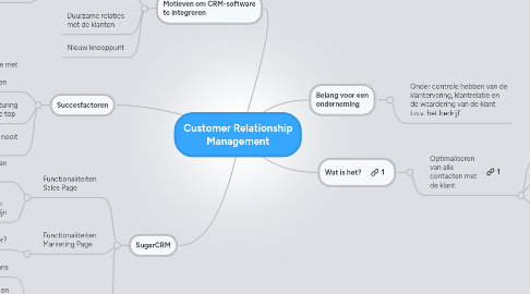 Mind Map: Customer Relationship Management