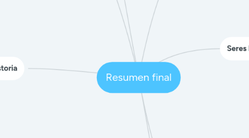 Mind Map: Resumen final