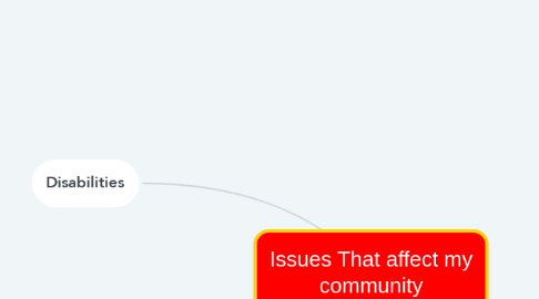 Mind Map: Issues That affect my community
