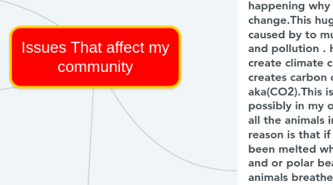 Mind Map: Issues That affect my community