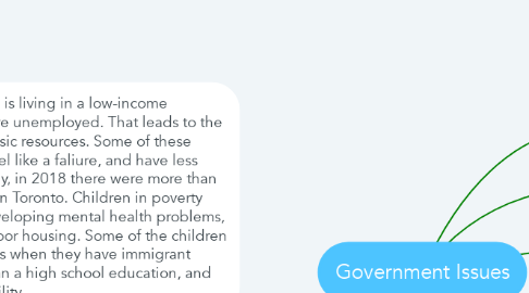 Mind Map: Government Issues