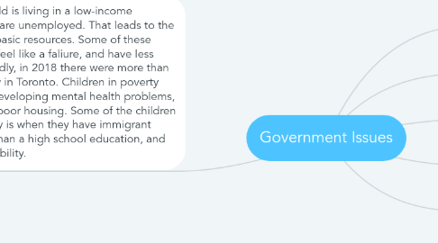 Mind Map: Government Issues