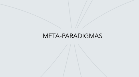 Mind Map: META-PARADIGMAS