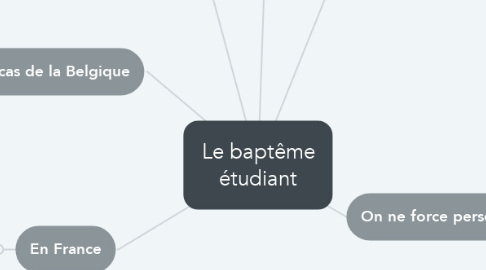 Mind Map: Le baptême étudiant