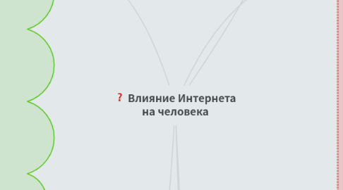 Mind Map: Влияние Интернета на человека