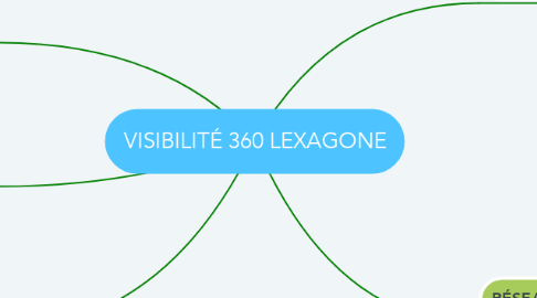 Mind Map: VISIBILITÉ 360 LEXAGONE