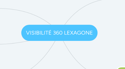 Mind Map: VISIBILITÉ 360 LEXAGONE