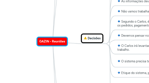 Mind Map: GAZIN - Reuniões