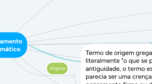 Mind Map: Pensamento Dogmático