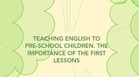 Mind Map: TEACHING ENGLISH TO PRE-SCHOOL CHILDREN. THE IMPORTANCE OF THE FIRST LESSONS