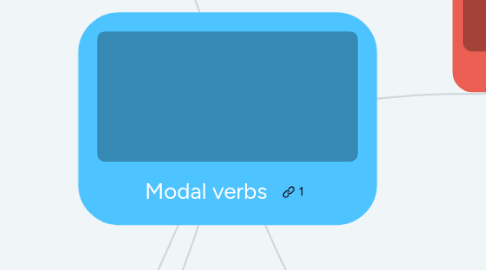 Mind Map: Modal verbs