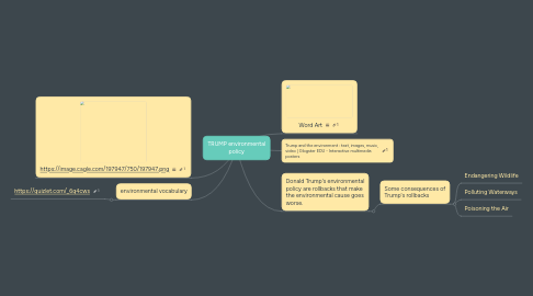 Mind Map: TRUMP environmental policy