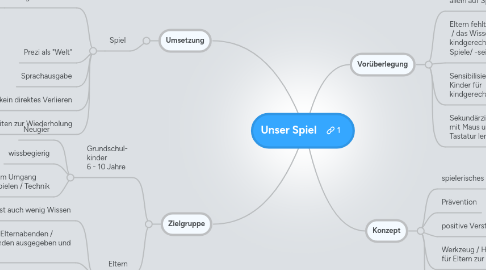 Mind Map: Unser Spiel