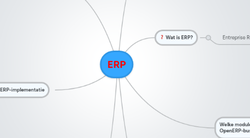 Mind Map: ERP