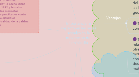 Mind Map: Importancia  e impacto en las redes sociales en la prevencion del feminicidio
